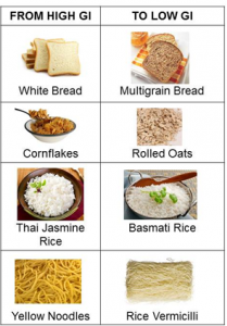 low gi foods